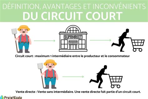 Circuit Court .